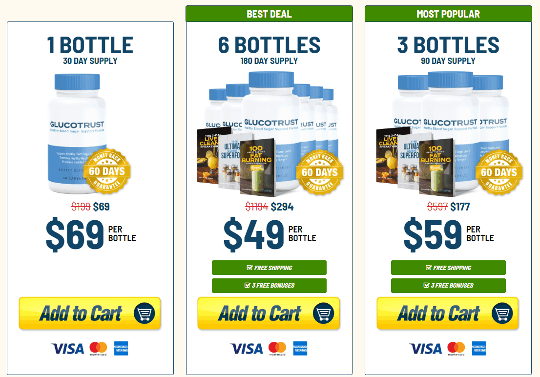 GlucoTrust price -1